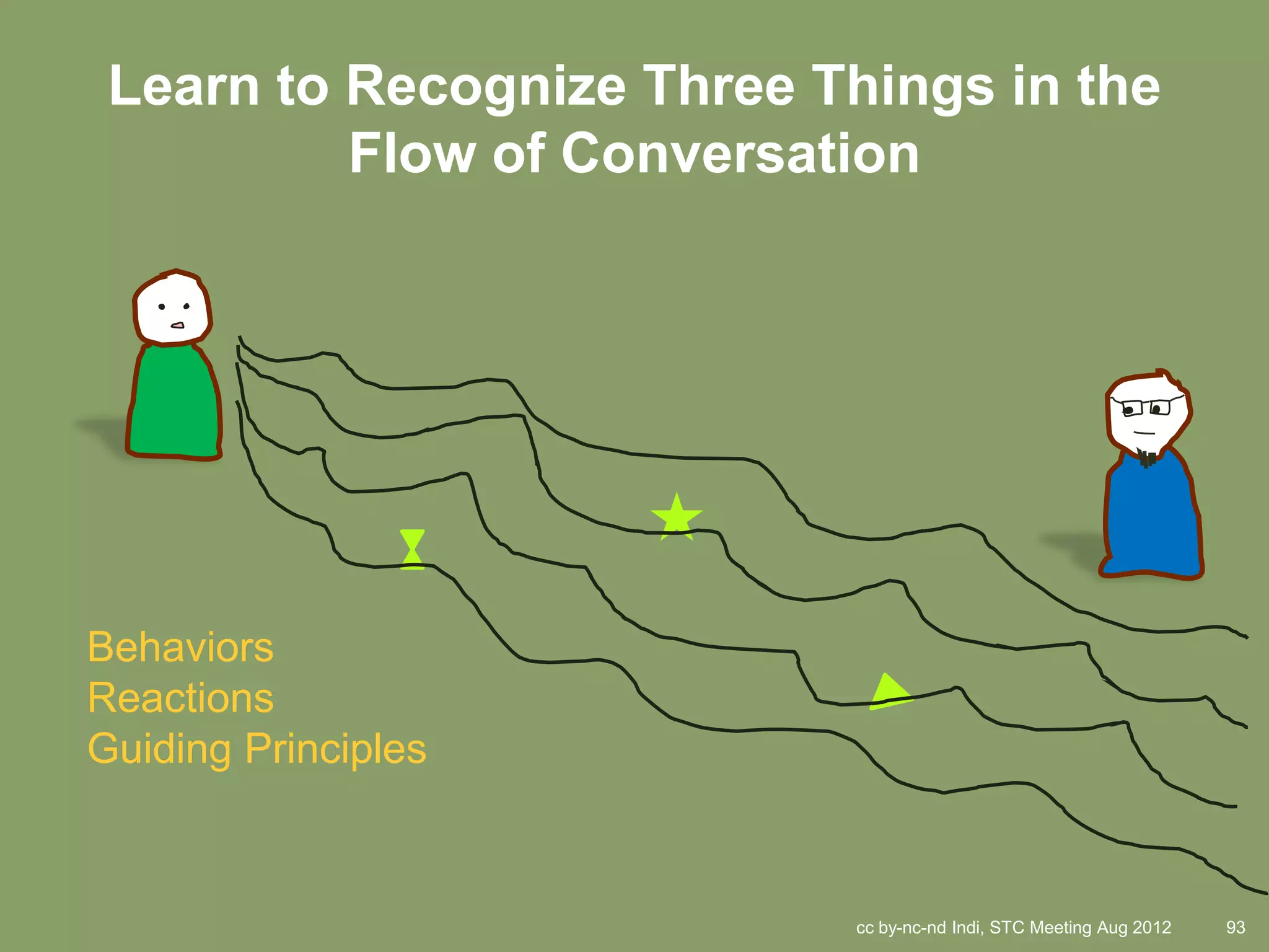 Learn to Recognize Three Things in the
          Flow of Conversation




Behaviors
Reactions
Guiding Principles



                           cc by-nc-nd Indi, STC Meeting Aug 2012   93
 
