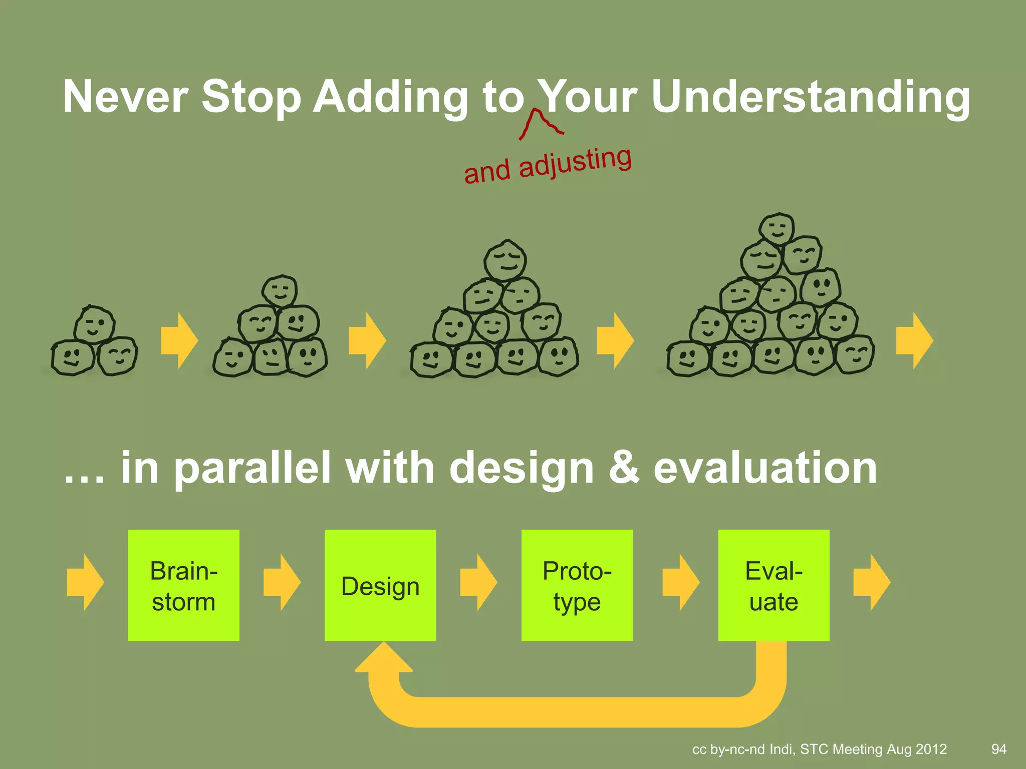 Never Stop Adding to Your Understanding




… in parallel with design & evaluation

    Brain-            Proto-          Eval-
             Design
    storm              type           uate




                               cc by-nc-nd Indi, STC Meeting Aug 2012   94
 