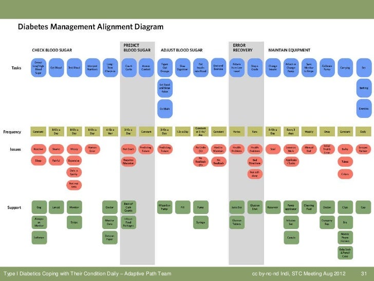 Mental Model Diagram Ux Image collections - How To Guide Mental Model Diagram Ux Image collections - How To Guide