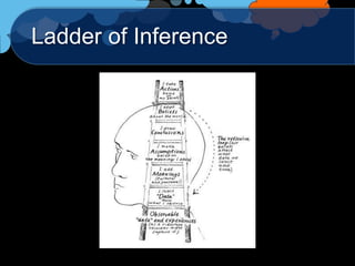 Ladder of Inference
 