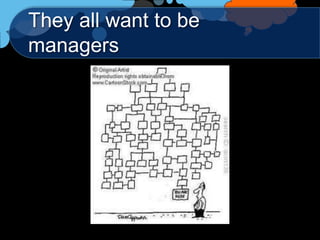 They all want to be
managers
 