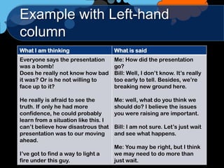 Example with Left-hand
column
What I am thinking                    What is said
Everyone says the presentation        Me: How did the presentation
was a bomb!                           go?
Does he really not know how bad       Bill: Well, I don’t know. It’s really
it was? Or is he not willing to       too early to tell. Besides, we’re
face up to it?                        breaking new ground here.

He really is afraid to see the        Me: well, what do you think we
truth. If only he had more            should do? I believe the issues
confidence, he could probably         you were raising are important.
learn from a situation like this. I
can’t believe how disastrous that     Bill: I am not sure. Let’s just wait
presentation was to our moving        and see what happens.
ahead.
                                      Me: You may be right, but I think
I’ve got to find a way to light a     we may need to do more than
fire under this guy.                  just wait.
 