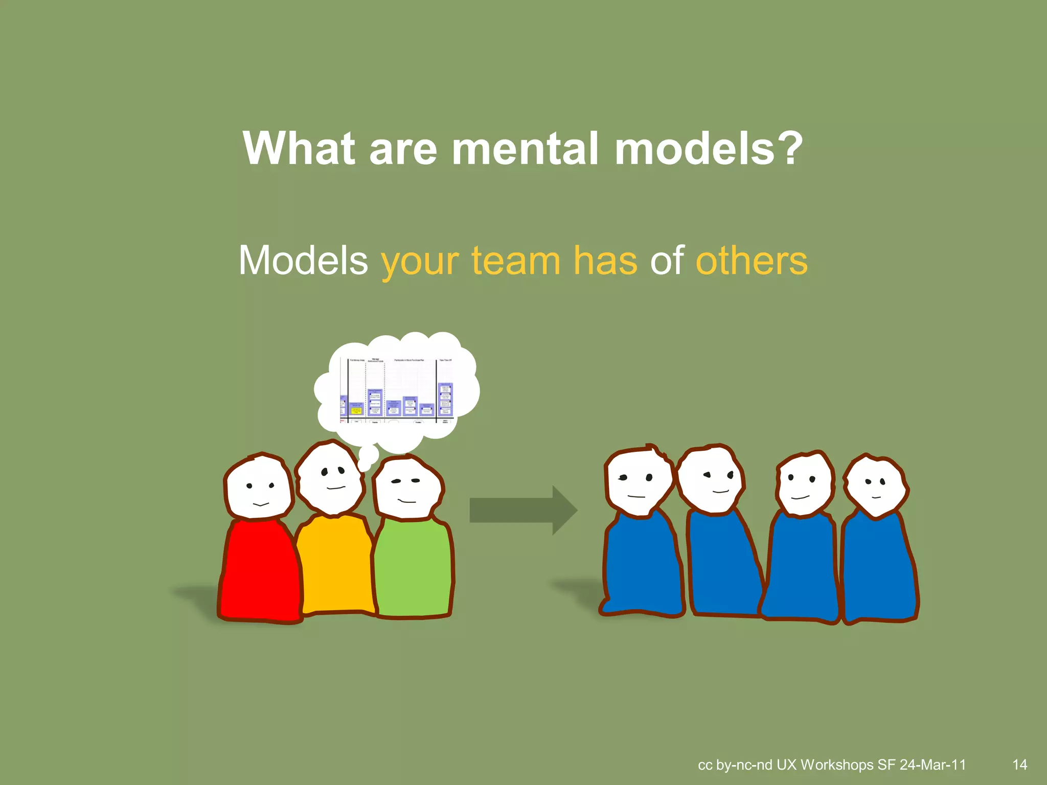 What are mental models?

Models your team has of others




                        cc by-nc-nd UX Workshops SF 24-Mar-11   14
 