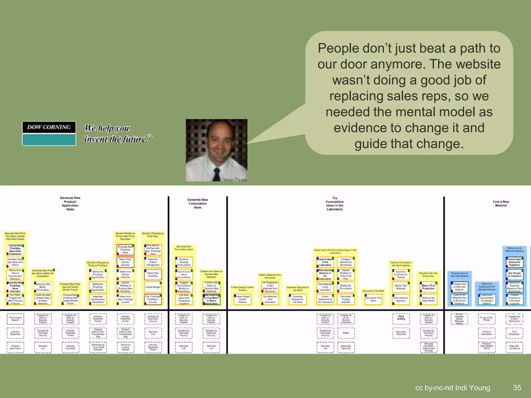 People don’t just beat a path to
our door anymore. The website
   wasn’t doing a good job of
  replacing sales reps, so we
 needed the mental model as
   evidence to change it and
       guide that change.




                 cc by-nc-nd Indi Young   35
 