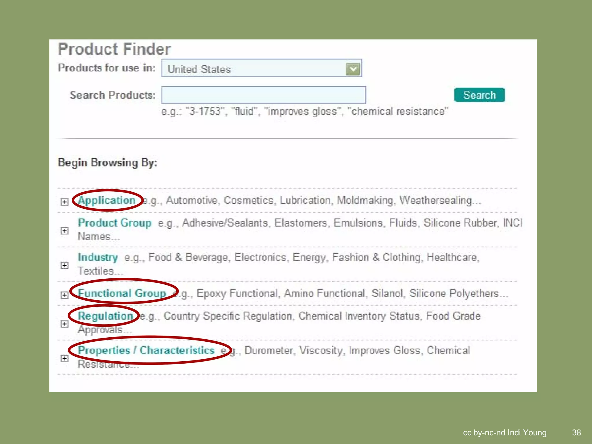 cc by-nc-nd Indi Young   38
 