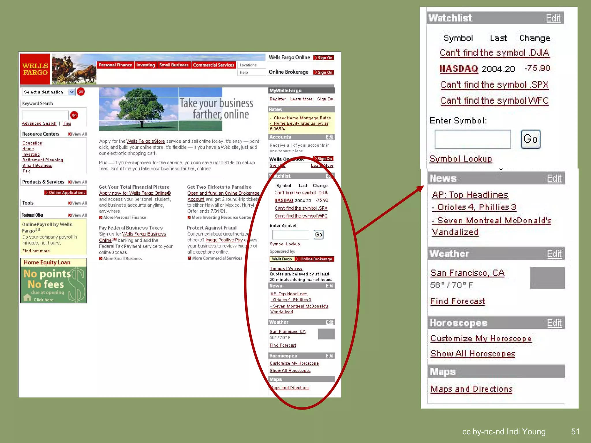 cc by-nc-nd Indi Young   51
 