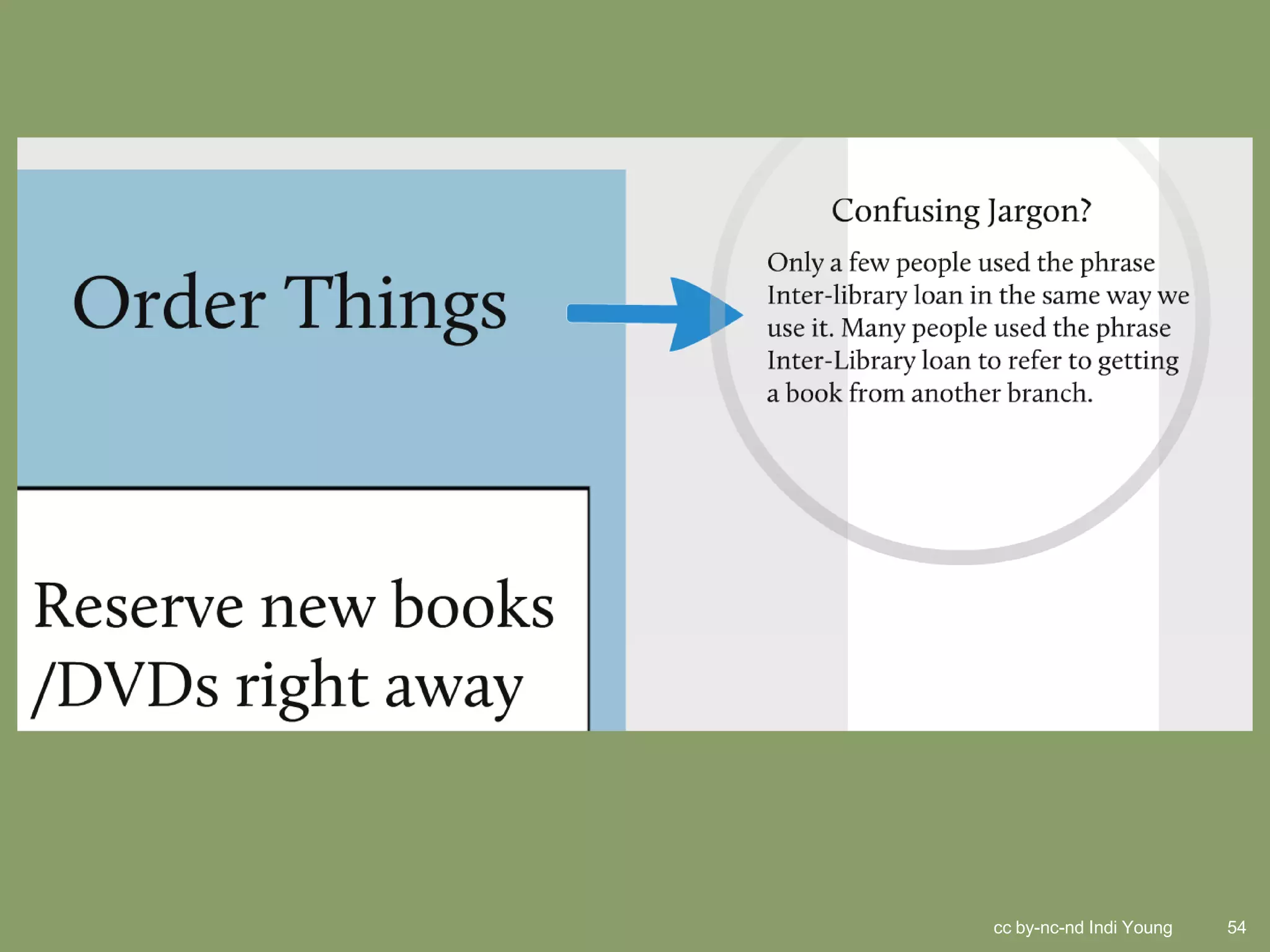 cc by-nc-nd Indi Young   54
 