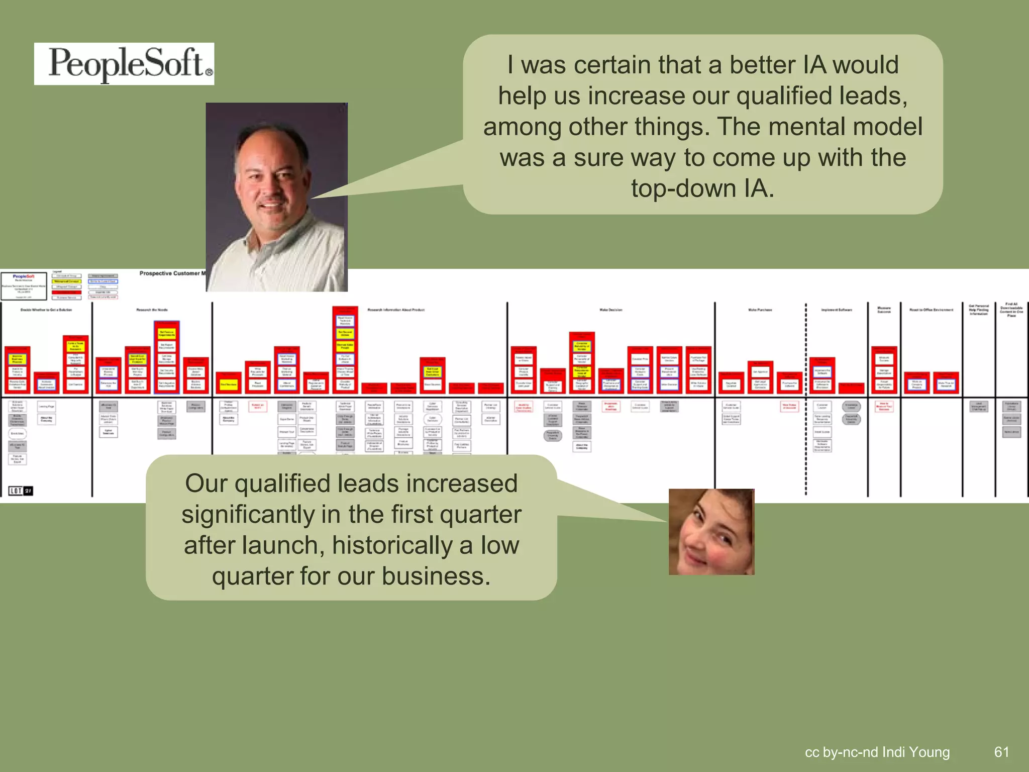 I was certain that a better IA would
                               help us increase our qualified leads,
                              among other things. The mental model
                               was a sure way to come up with the
                                           top-down IA.




Our qualified leads increased
significantly in the first quarter
after launch, historically a low
   quarter for our business.




                                                         cc by-nc-nd Indi Young   61
 