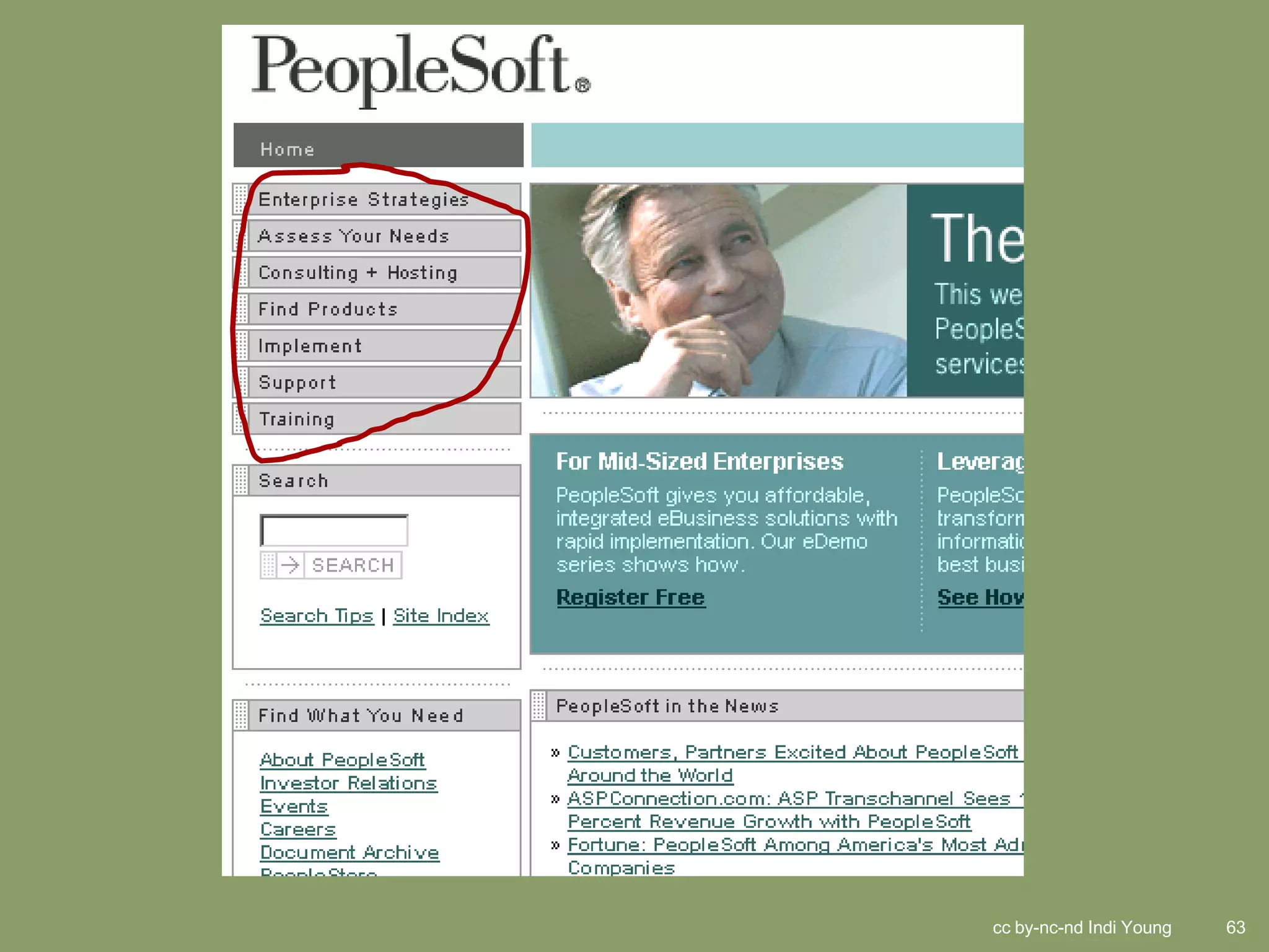 cc by-nc-nd Indi Young   63
 