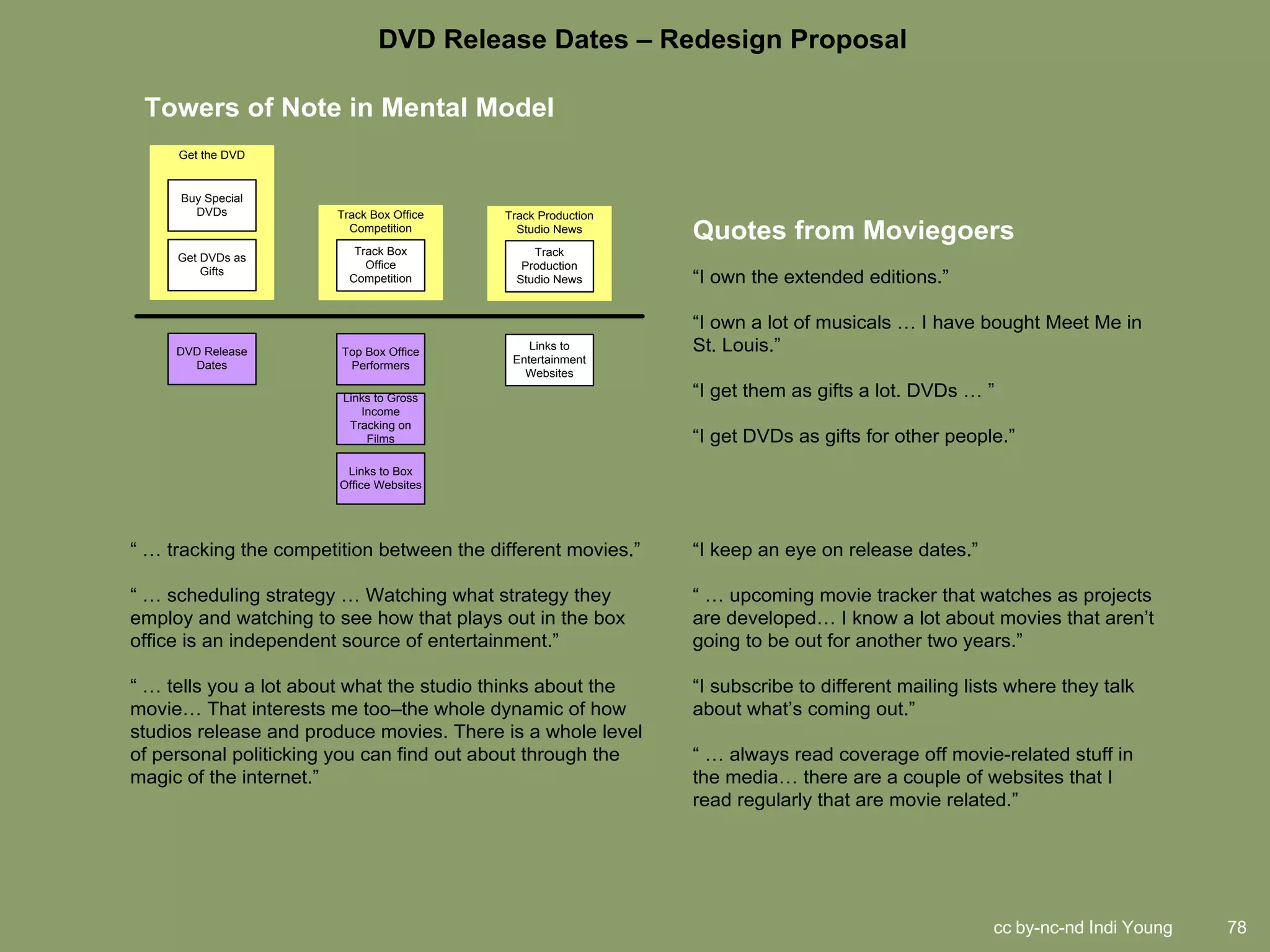 DVD Release Dates – Redesign Proposal

 Towers of Note in Mental Model
     Get the DVD


      Buy Special
        DVDs            Track Box Office    Track Production
                          Competition         Studio News
                                                                   Quotes from Moviegoers
                           Track Box             Track
     Get DVDs as
                             Office            Production
         Gifts
                          Competition         Studio News          “I own the extended editions.”

                                                                   “I own a lot of musicals … I have bought Meet Me in
     DVD Release         Top Box Office
                                                Links to           St. Louis.”
                                             Entertainment
       Dates              Performers
                                               Websites

                         Links to Gross                            “I get them as gifts a lot. DVDs … ”
                            Income
                          Tracking on
                             Films                                 “I get DVDs as gifts for other people.”
                          Links to Box
                         Office Websites




“ … tracking the competition between the different movies.”        “I keep an eye on release dates.”

“ … scheduling strategy … Watching what strategy they              “ … upcoming movie tracker that watches as projects
employ and watching to see how that plays out in the box           are developed… I know a lot about movies that aren’t
office is an independent source of entertainment.”                 going to be out for another two years.”

“ … tells you a lot about what the studio thinks about the         “I subscribe to different mailing lists where they talk
movie… That interests me too–the whole dynamic of how              about what’s coming out.”
studios release and produce movies. There is a whole level
of personal politicking you can find out about through the         “ … always read coverage off movie-related stuff in
magic of the internet.”                                            the media… there are a couple of websites that I
                                                                   read regularly that are movie related.”




Observations
The current application, “DVD Release Dates,” allows people to enter a movie title and it will return the by-nc-nd Indi Young
                                                                                                       cc upcoming              78
 