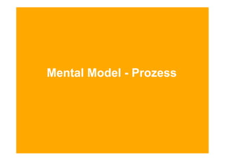 Mental Model - Prozess




Folie 21                            © NetFlow 2010
 