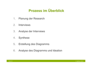 Prozess im Überblick

           1.    Planung der Research

           2.    Interviews

           3.    Analyse der Interviews

           4.    Synthese

           5.    Erstellung des Diagramms

           6.    Analyse des Diagramms und Ideation


Folie 22                                              © NetFlow 2010
 