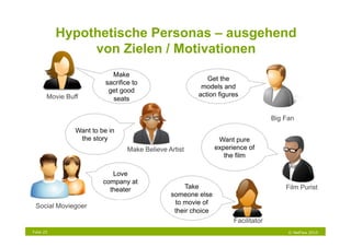 Hypothetische Personas – ausgehend
                von Zielen / Motivationen
                            Make
                                                           Get the
                          sacrifice to
                                                         models and
                           get good
       Movie Buff                                       action figures
                            seats

                                                                                    Big Fan
                Want to be in
                 the story                                       Want pure
                                  Make Believe Artist           experience of
                                                                   the film

                            Love
                         company at
                           theater                   Take                               Film Purist
                                                someone else
                                                 to movie of
 Social Moviegoer
                                                 their choice
                                                                      Facilitator
Folie 25                                                                                 © NetFlow 2010
 