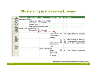 Clusterung in mehreren Ebenen




                            www.slideshare.net/indi/sparking-creativity-through-empathy-1498093

Folie 47                                                                     © NetFlow 2010
 