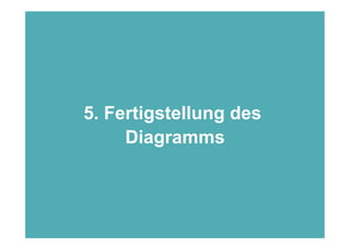 5. Fertigstellung des
                Diagramms



Folie 48                           © NetFlow 2010
 