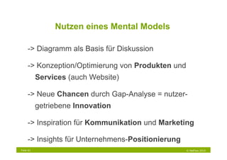 Nutzen eines Mental Models

     -> Diagramm als Basis für Diskussion

     -> Konzeption/Optimierung von Produkten und
           Services (auch Website)

     -> Neue Chancen durch Gap-Analyse = nutzer-
           getriebene Innovation

     -> Inspiration für Kommunikation und Marketing

     -> Insights für Unternehmens-Positionierung
Folie 61                                           © NetFlow 2010
 