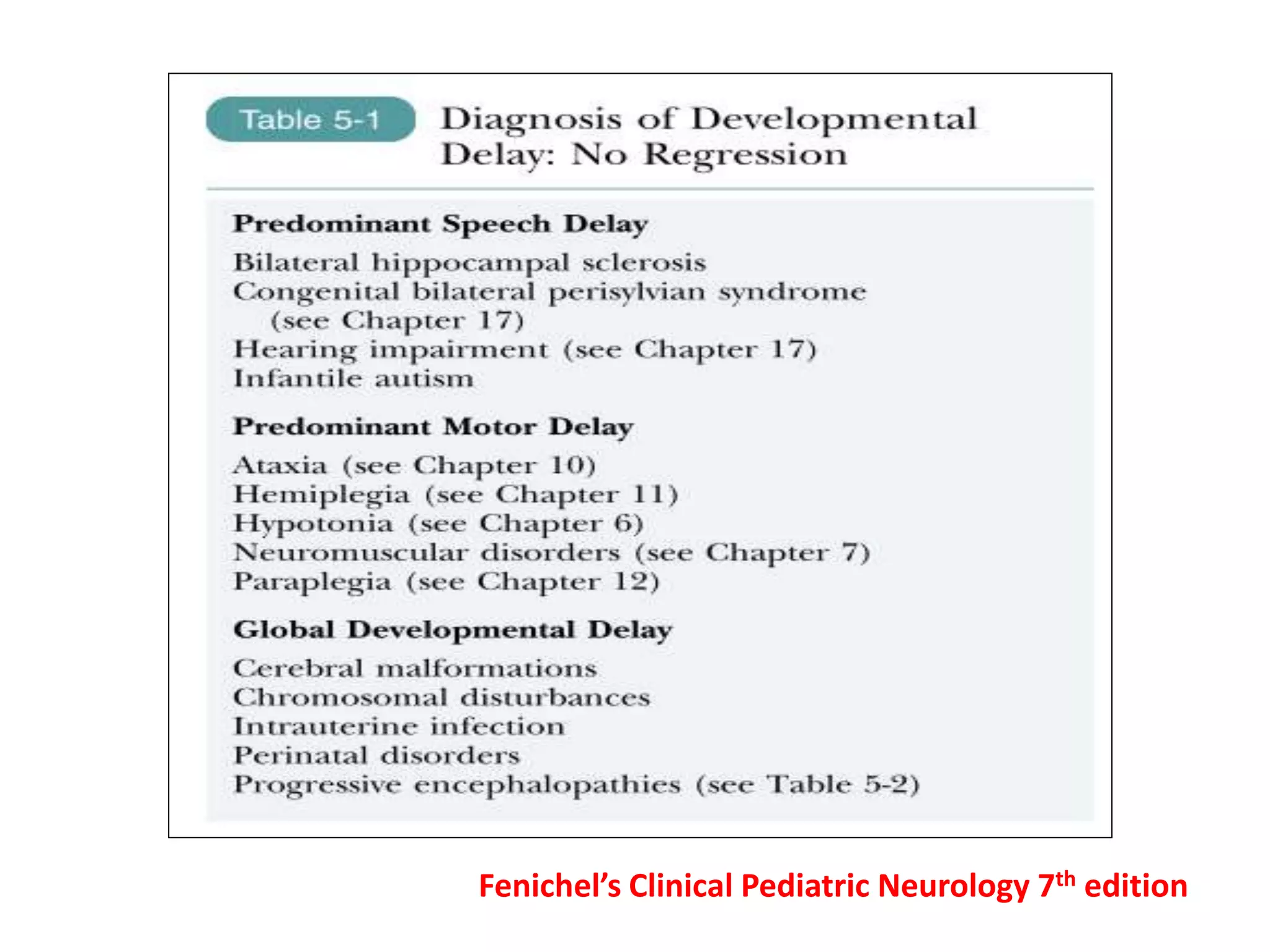 Fenichel’s Clinical Pediatric Neurology 7th edition
 