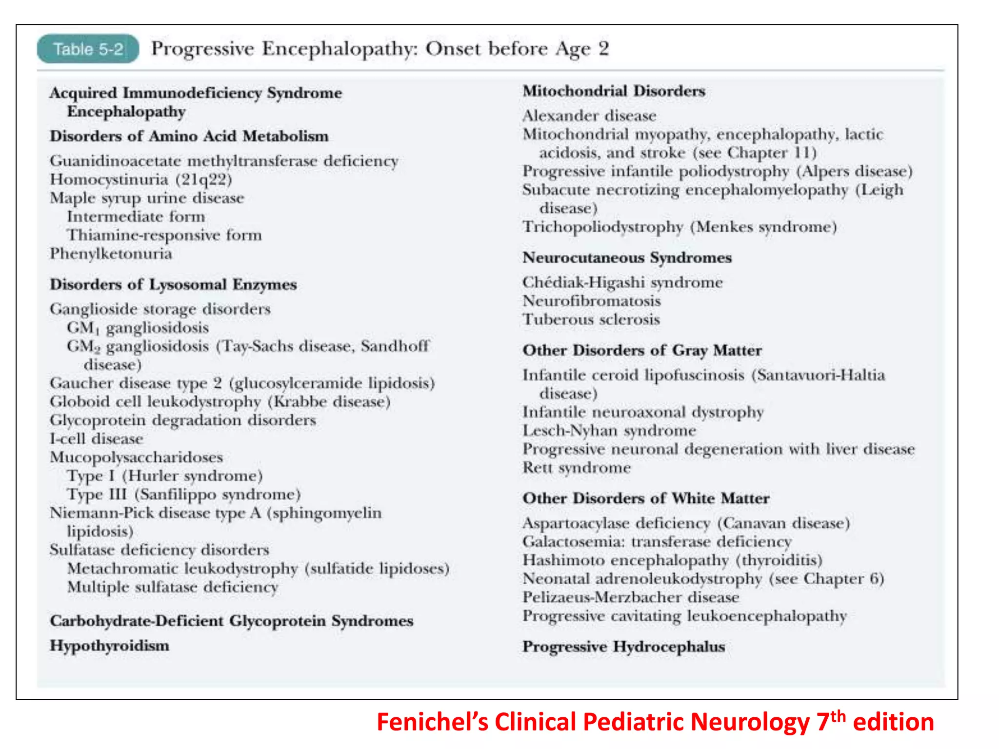 Fenichel’s Clinical Pediatric Neurology 7th edition
 