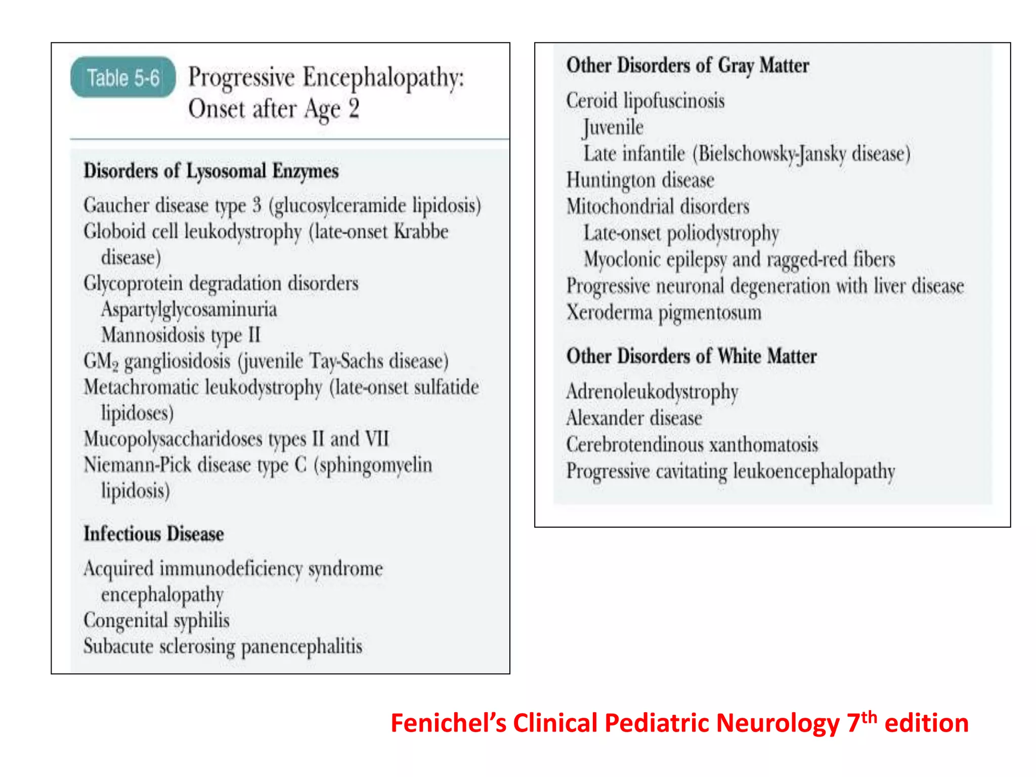 Fenichel’s Clinical Pediatric Neurology 7th edition
 