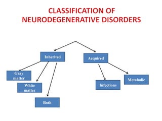 Inherited Acquired
Both
White
matter
Gray
matter Metabolic
Infections
 