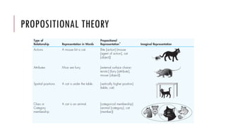 Mental representation | PDF