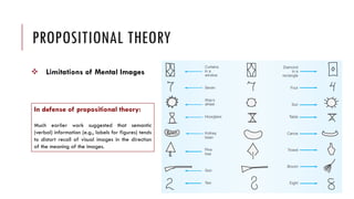 Mental representation | PDF