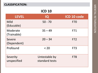 MENTALRETARDATION
CLASSIFICATION:
LEVEL IQ ICD 10 code
Mild
(Educable)
50 - 70 F70
Moderate
(Trainable)
35 – 49 F71
Severe
(Dependent)
20 – 34 F72
Profound < 20 F73
Severity
unspecified
Untestable by
standard tests
F78
ICD 10
 