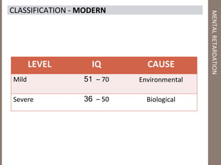 MENTALRETARDATION
CLASSIFICATION - MODERN
LEVEL IQ CAUSE
Mild 51 – 70 Environmental
Severe 36 – 50 Biological
 