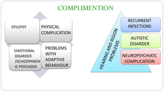 PHYSICAL
COMPLICATION
EPILEPSY
EMOTIONAL
DISARDER
/SCHIZOPHREN
IC PSYCHOSIS
PROBLEMS
WITH
ADAPTIVE
BEHAVIOUR
RECURRENT
INFECTIONS
AUTISTIC
DISARDER
NEUROPSYCHIATC
COMPLICATION
COMPLIMENTION
 