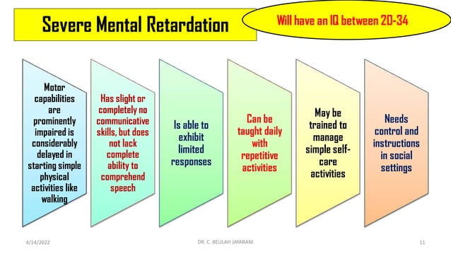 MENTAL RETARDATION pdf