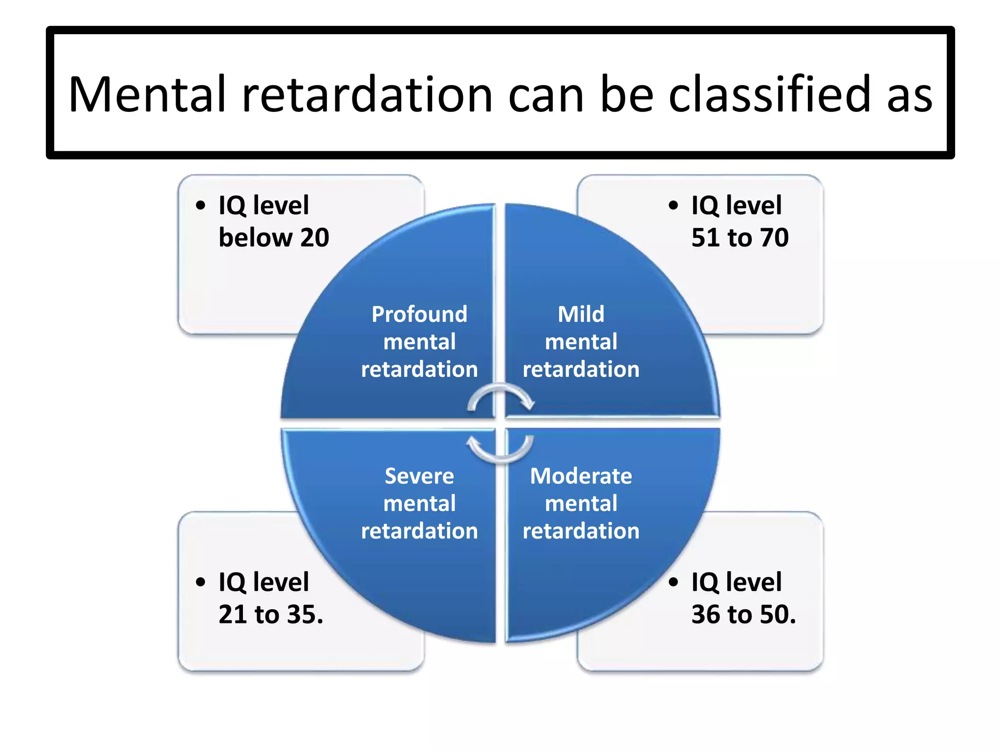 Mental Retardation _Abhijit.pptx
