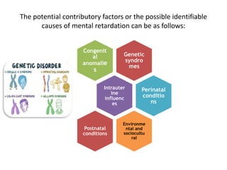 The potential contributory factors or the possible identifiable
causes of mental retardation can be as follows:
Genetic
syndro
mes
Congenit
al
anomalie
s
Intrauter
ine
influenc
es
Perinatal
conditio
ns
Environme
ntal and
sociocultu
ral
Postnatal
conditions
 
