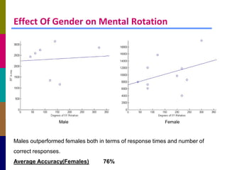Effect Of Gender on Mental Rotation




                 Male                                    Female



Males outperformed females both in terms of response times and number of
correct responses.
Average Accuracy(Females)        76%
 