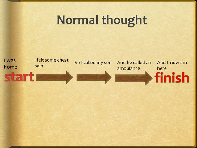 Mental State Exam part One