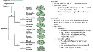 • FLUENCY –
o Normal speech is 100 to 115 words per minute.
o Nonfluent Aphasia
• Speech output is often as low as 10 to 15 words
per minute, sometimes less
• Maximum sentence length is fewer than seven
words.
• Paraphasia –
o a speech error in which the patient substitutes a
wrong word or sound for the intended word or
sound.
o Two types:
o Phonemic -
o More typical of anterior persylvian lesions
o E.g.; “blotch” instead of watch, or
“thumbness” instead of numbness,
“Plentil” for pencil
o Semantic (Verbal) –
o More typical of posterior perysylvian
lesions
o the patient substitutes the wrong word
o E.g.; “ring” instead of watch
47
 