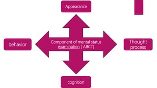 Component of mental status
examination ( ABCT)
behavior
Appearance
Thought
process
cognition
 