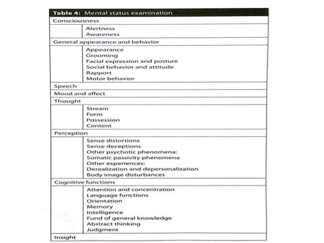 mental status examination mental status examination form