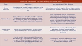 Common Questions for Psycihatric History and Mental Status
Topic Questions Comments and Clinical Hints
General
appearance
Introduce yourself and direct patient to take a seat. In the
hospital, bring your chair to bedside; do not sit on the
bed.
Unkempt and disheveled in cognitive disorder, pinpoint pupils in
narcotic addiction, withdrawal and stooped posture in depression.
Motoric behavior
Have you been more active than usual? Less active? You
may ask about obvious mannerisms, such as, "I notice
that your hand still shakes, can you tell me about that?"
Stay aware of smells, such as alcohol ism/ketoacidosis.
Fixed posturing, odd behavior in schizophrenia.
Hyperactive with stimulant (cocaine) abuse and
in mania. Psychomotor retardation in depression;
tremors with anxiety or medication side effect
(lithium). Eye contact is normally made during the
interview. Minimal eye contact in schizophrenia.
Scanning of environment in paranoid states.
Attitude during
interview
You may comment about attitude: "You seem irritated
about something; is that an accurate observation?"
Suspiciousness in paranoia; seductive in hysteria;
apathetic in conversion disorder (/a belle
indifference); punning (witzelsucht) in frontal lobe
syndromes.
Mood
How do you feel? How are your spirits? Do you have
thoughts that life is not worth living or that you want to
harm yourself? Do you have plans to take your own life?
Do you want to die? Has there been a change in your
sleep habits?
Suicidal ideas in 25 percent of depressives; elation
in mania. Early morning awakening in depression;
decreased need for sleep in mania.
 