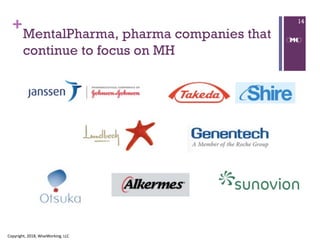 +
MentalPharma, pharma companies that
continue to focus on MH
Copyright, 2018, WiseWorking, LLC
14
 