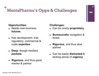 ++
MentaPharma’s Opps & Challenges
Opportunities:
■ Needs new business
futures
■ Has development, trial,
regulatory, commercial &
scale expertise
■ Deep, though hesitant,
pockets
■ Rigorous, and thus good
mentor & partner
Challenges:
■ Can be overly proprietary
■ Bureaucratic navigation &
threat
■ Rigorous, and thus slow
partner
■ Can be easily distracted &
lacking sense of urgency
22
Copyright, 2018, WiseWorking, LLC
 