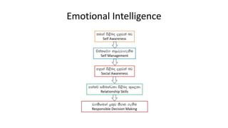 Emotional Intelligence
 