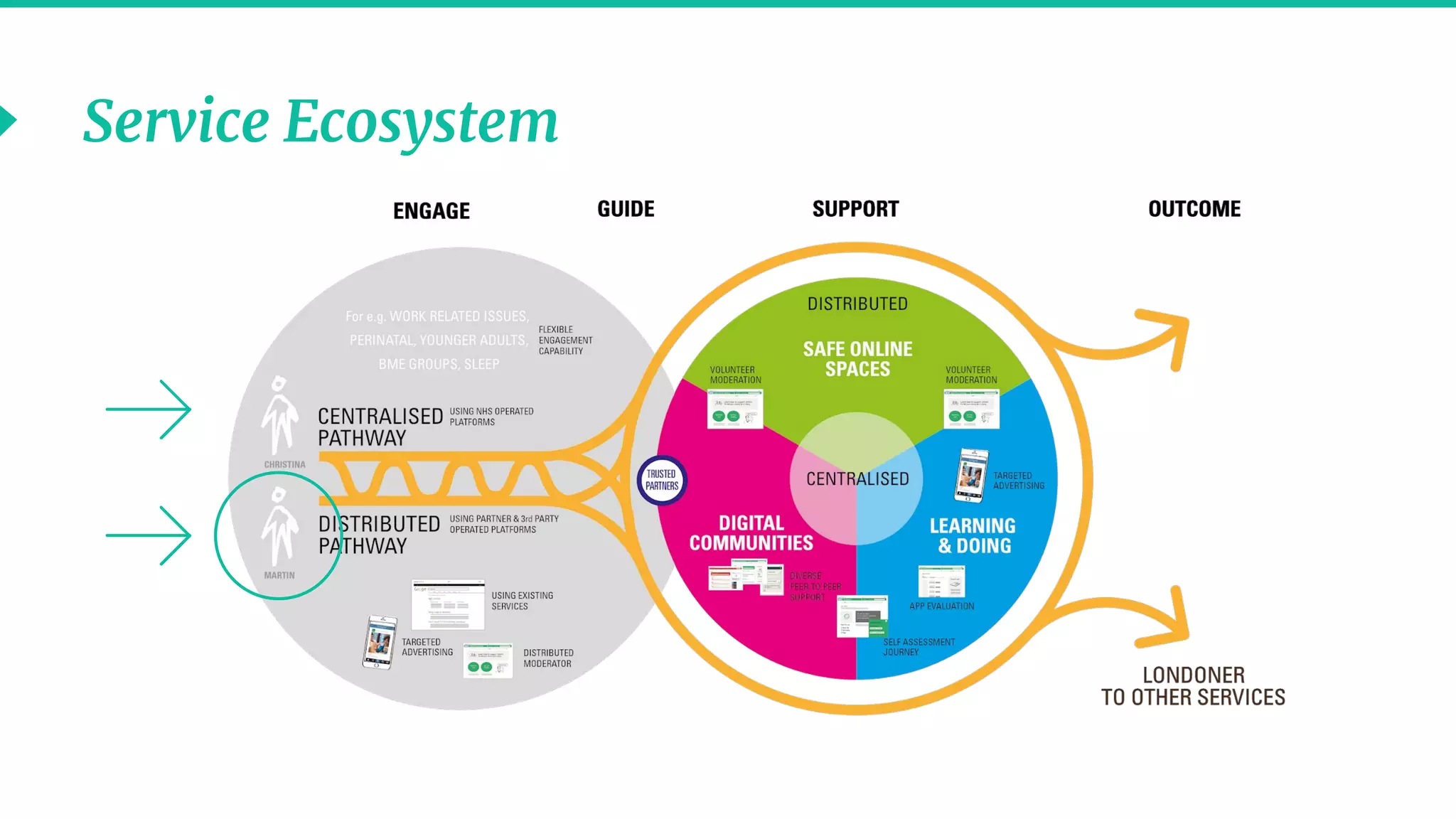 70
Service Ecosystem
 