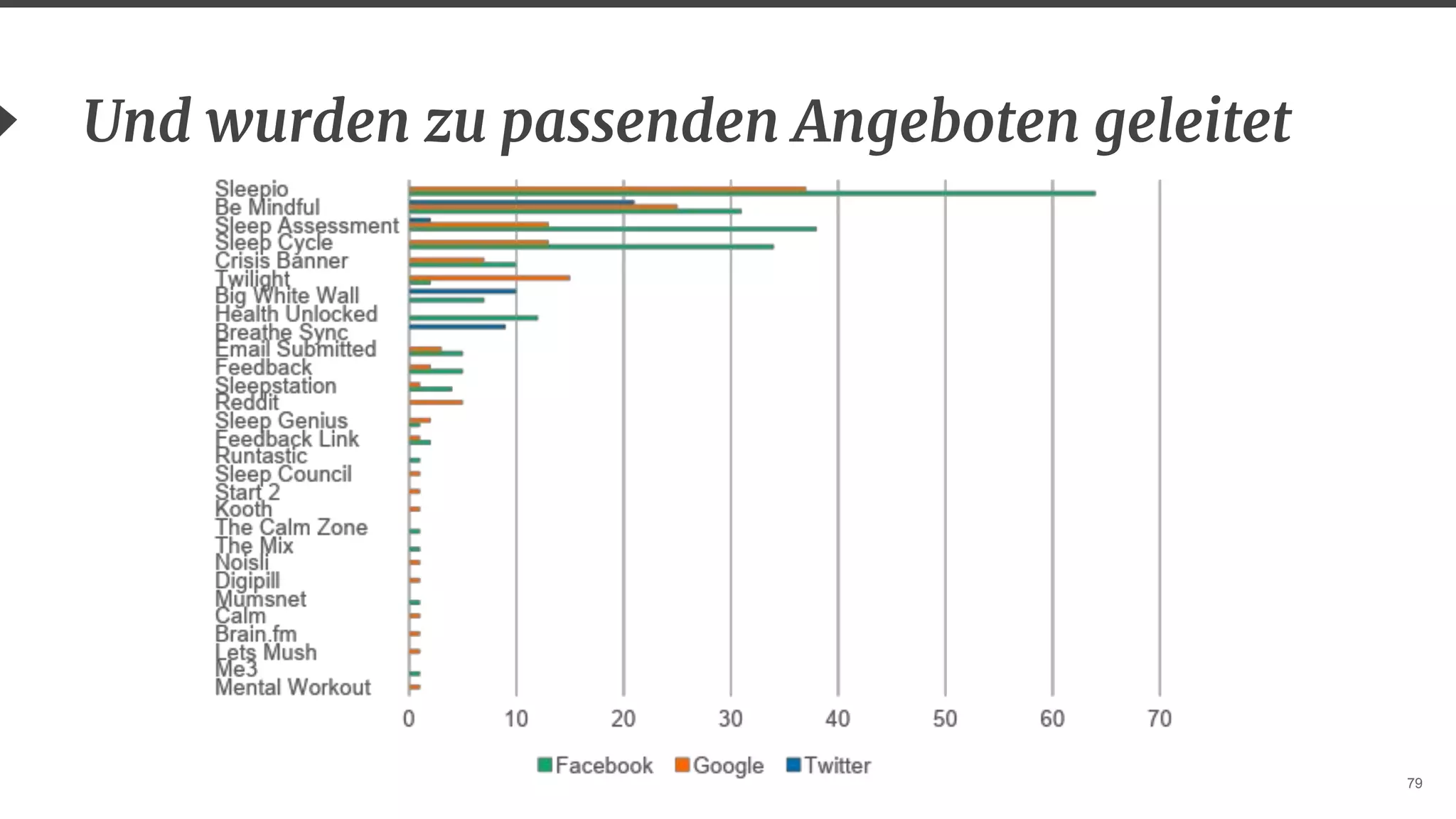 79
Und wurden zu passenden Angeboten geleitet
 