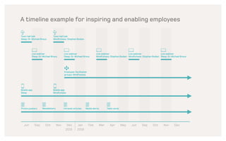 Our white papers are full of useful insights,
case studies, and new ideas. Enjoy!
www.mentalworkout.com/whitepapers
 