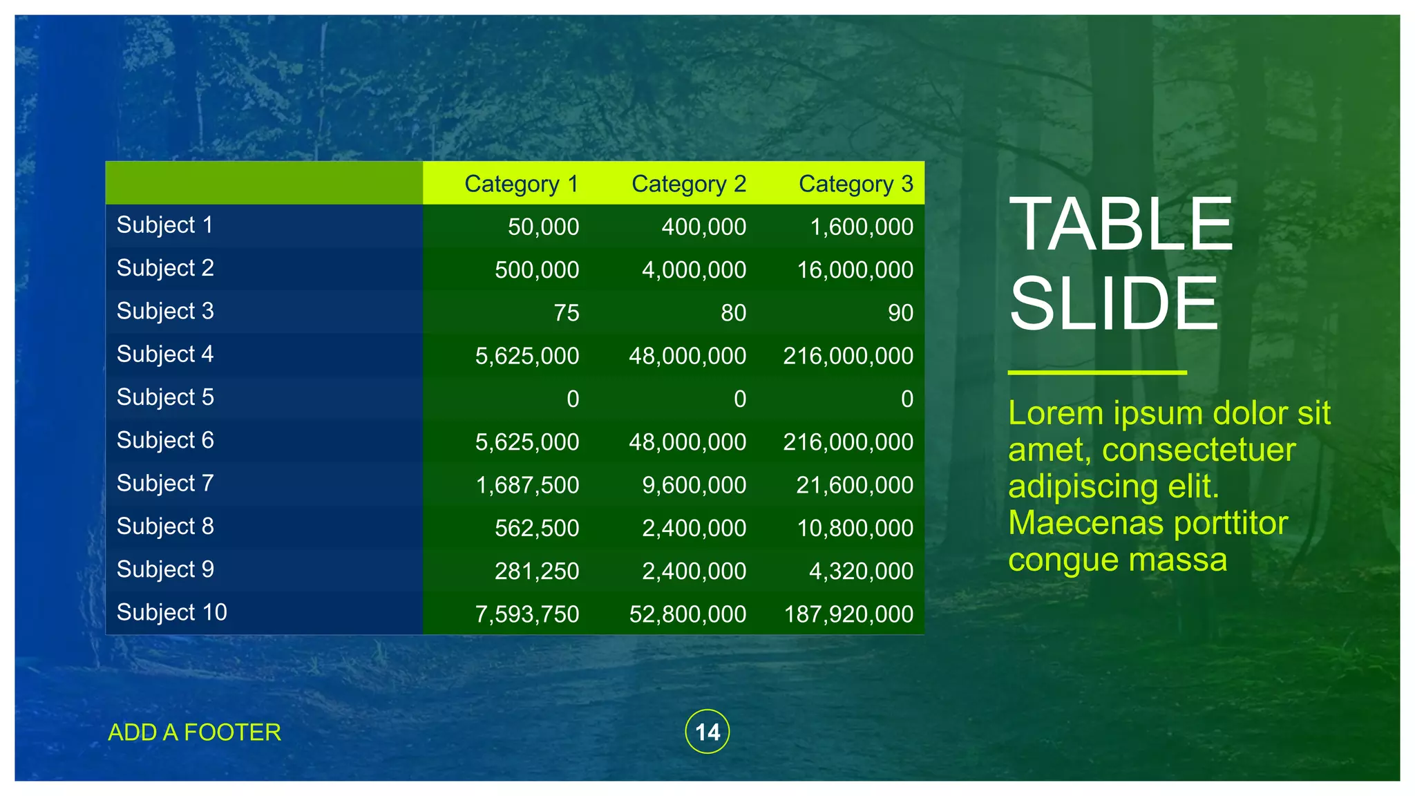 Category 1 Category 2 Category 3
Subject 1 50,000 400,000 1,600,000
Subject 2 500,000 4,000,000 16,000,000
Subject 3 75 80 90
Subject 4 5,625,000 48,000,000 216,000,000
Subject 5 0 0 0
Subject 6 5,625,000 48,000,000 216,000,000
Subject 7 1,687,500 9,600,000 21,600,000
Subject 8 562,500 2,400,000 10,800,000
Subject 9 281,250 2,400,000 4,320,000
Subject 10 7,593,750 52,800,000 187,920,000
TABLE
SLIDE
Lorem ipsum dolor sit
amet, consectetuer
adipiscing elit.
Maecenas porttitor
congue massa
ADD A FOOTER 14
 
