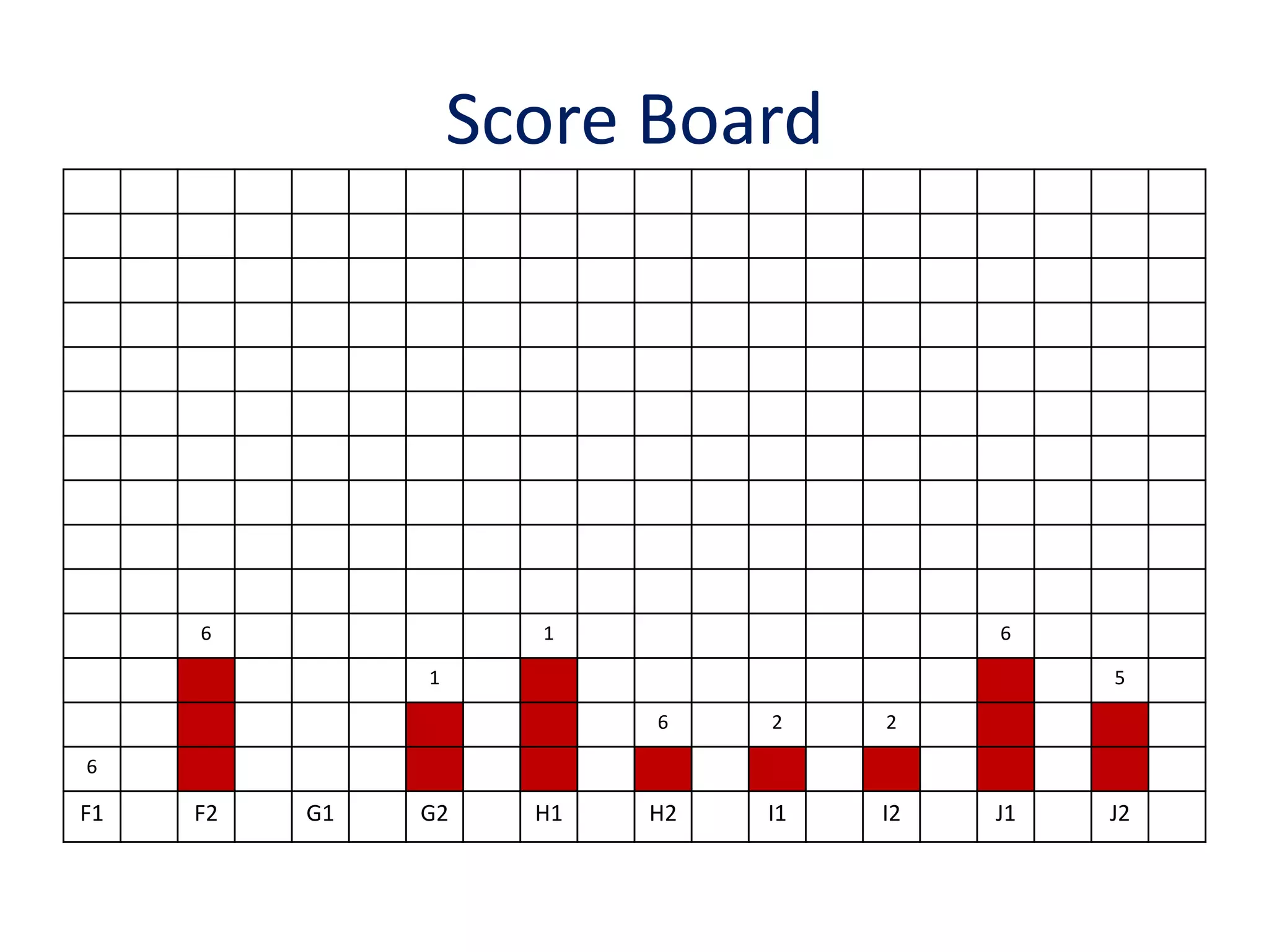 Score Board