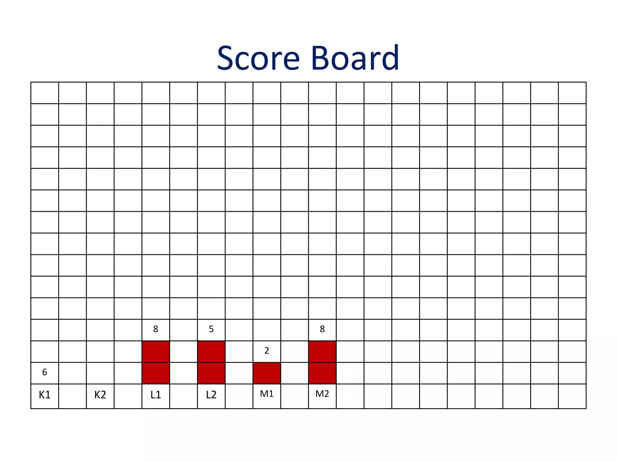 Score Board