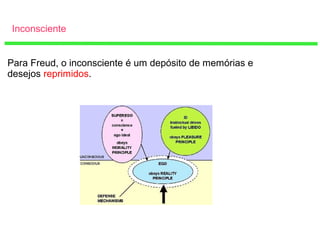 Inconsciente
Para Freud, o inconsciente é um depósito de memórias e
desejos reprimidos.
 