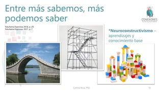 Entre más sabemos, más
podemos saber
*Neuroconstructivismo –
aprendizajes y
conocimiento base
Cynthia Borja, PhD 16
Tokuha...