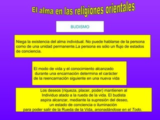 El alma en las religiones orientales BUDISMO Niega la existencia del alma individual. No puede hablarse de la persona  como de una unidad permanente.La persona es sólo un flujo de estados  de conciencia.  El modo de vida y el conocimiento alcanzado durante una encarnación determina el carácter  de la reencarnación siguiente en una nueva vida  Los deseos (riqueza, placer, poder) mantienen al Individuo atado a la rueda de la vida. El budista aspira alcanzar, mediante la supresión del deseo, un estado de conciencia o iluminación  para poder salir de la Rueda de la Vida,  anonadándose en el Todo .  